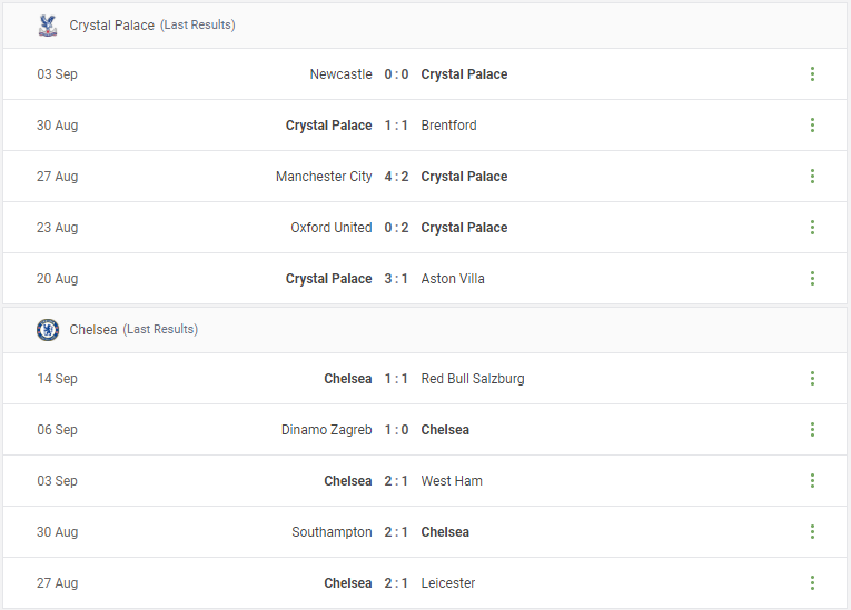 Crystal Palace vs Chelsea Prediction content media