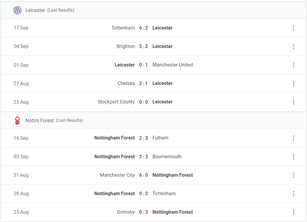 Leicester vs Nottm Forest Prediction content media