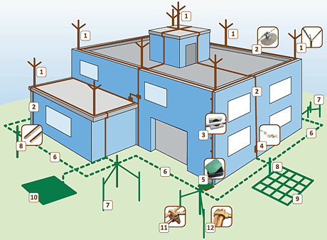 lightning-protection-system-testing-commissioning.gif