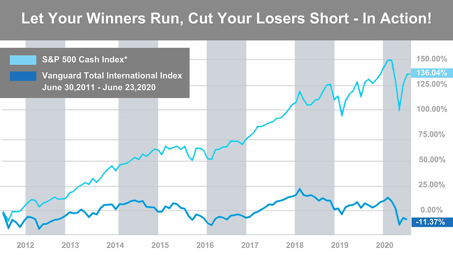 Let Your Winners Run, Cut Your Losers Short - In Action! (3).png