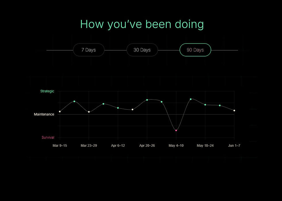 90 days of checking in with yourself