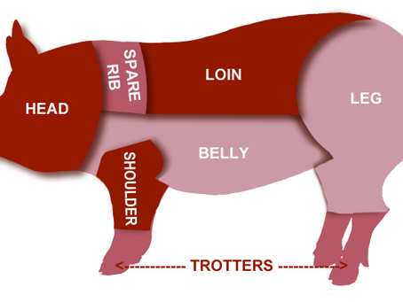 Cuts of Pork