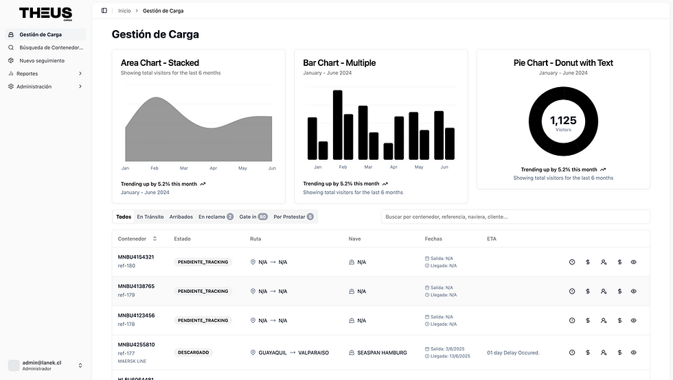 Plataforma Theus Reportes inteligentes