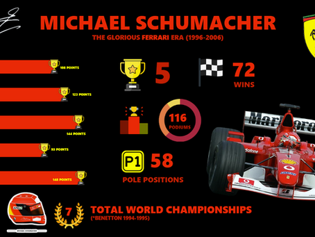 Visualizing Michael Schumacher’s Ferrari Legacy: My First Tableau Project