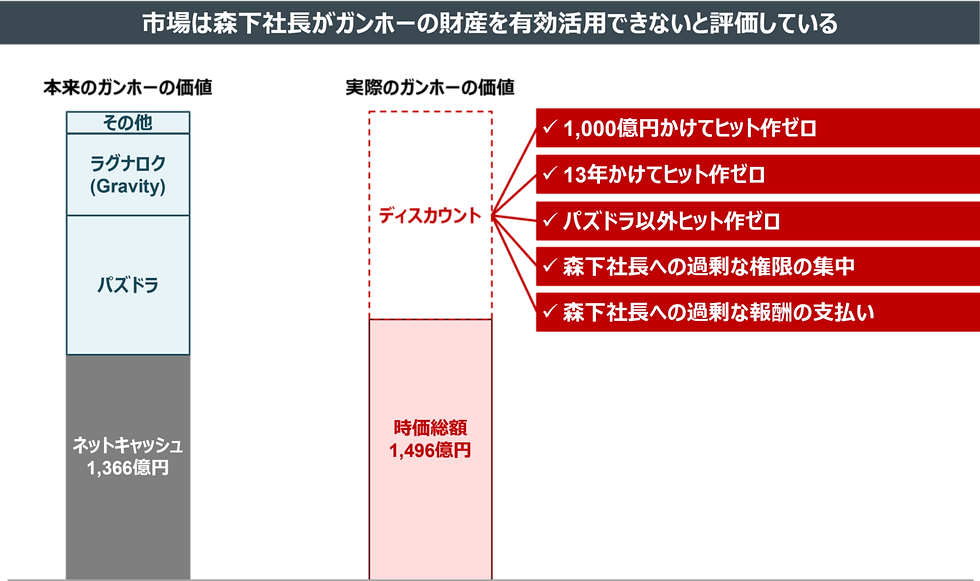 Source: Strategic Capital