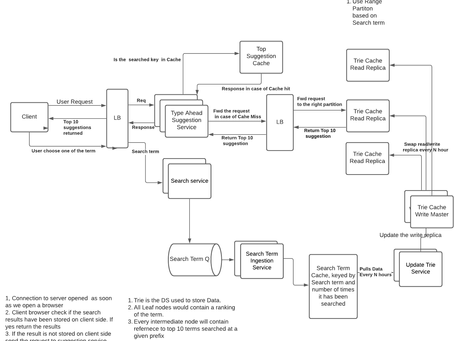 HLL Component Design for TypeAhead suggestion