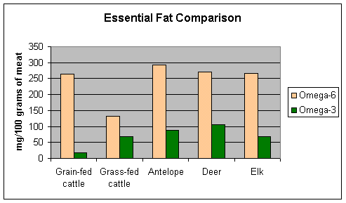 Essential fat comparison.gif