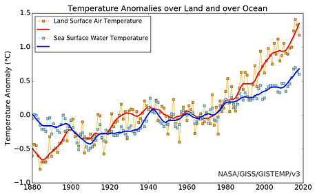 NASA temp.jpg