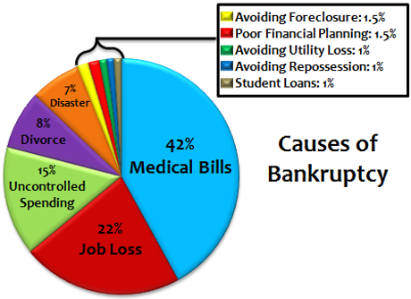 Bankruptcy-Causes.png