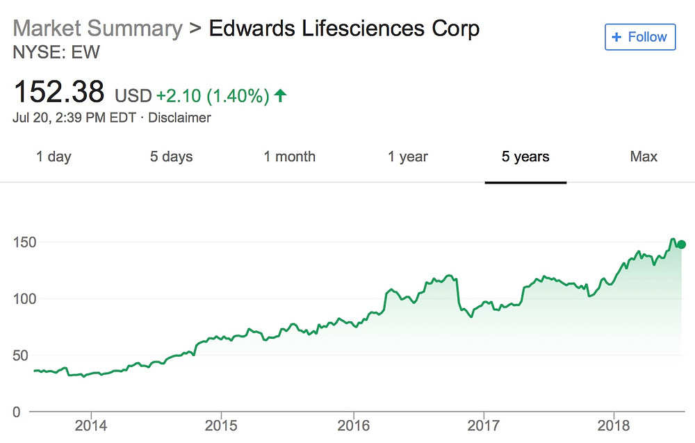 Financial advisor, entrepreneurs, athletes, growth, sell discipline