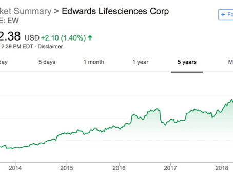 When do you sell a stock?