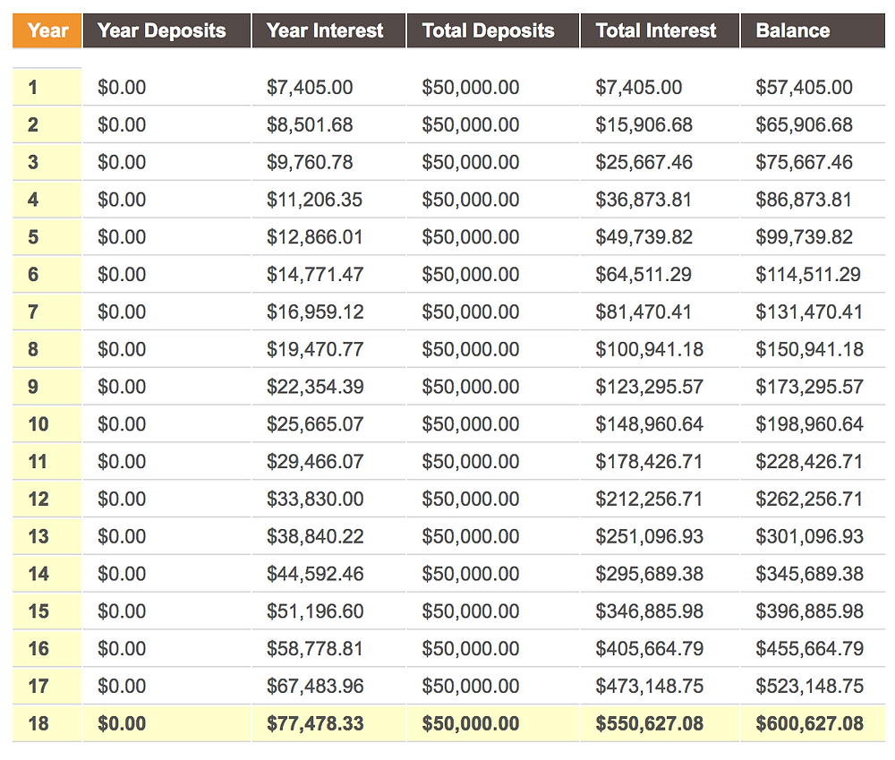 529, Nevada, College Planning, Financial Advisor Boston