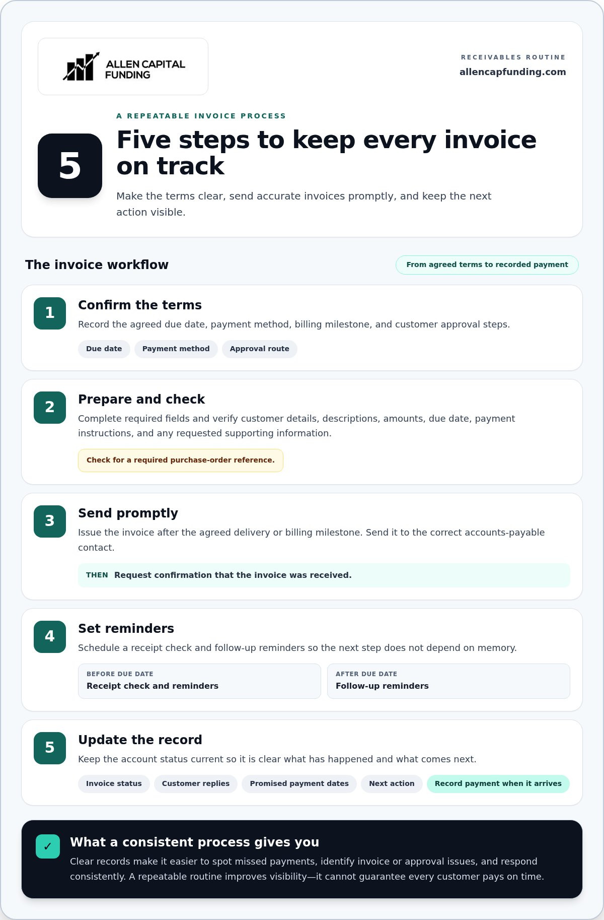 Stop worrying about late invoice payments