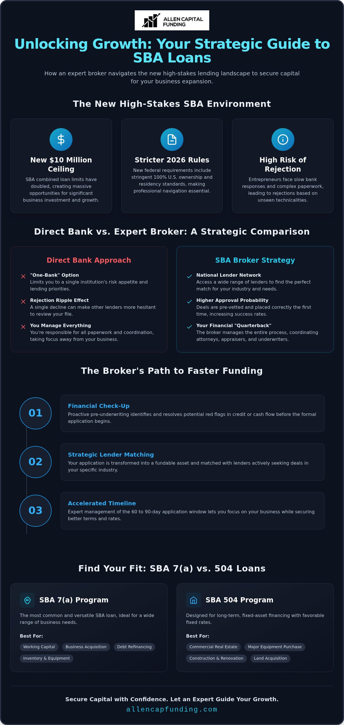 SBA loan brokers