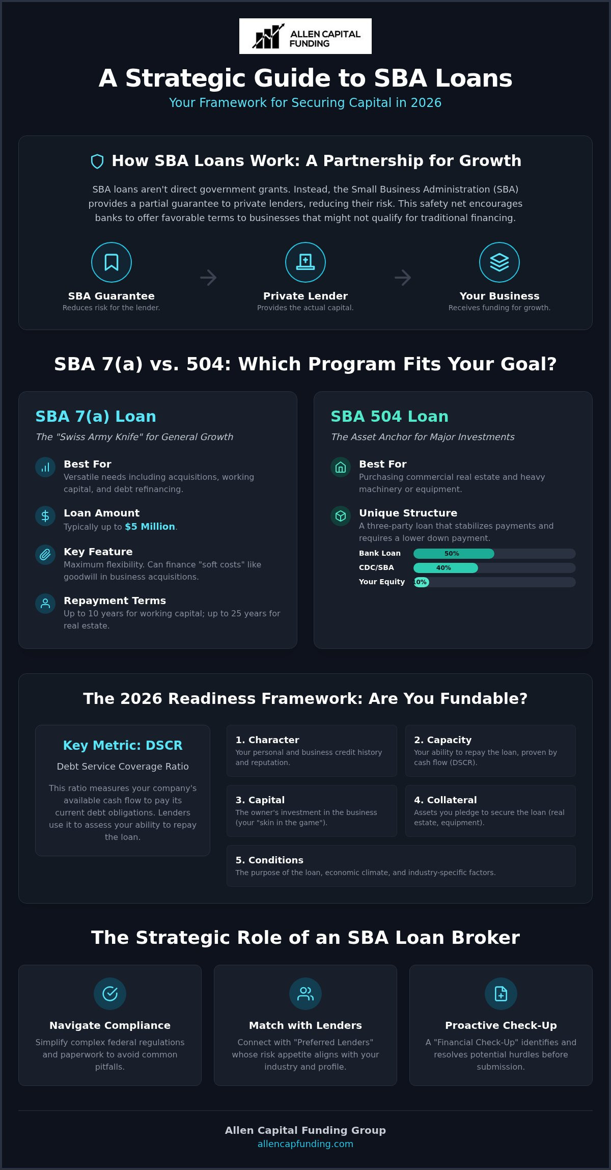 SBA loan brokers New York