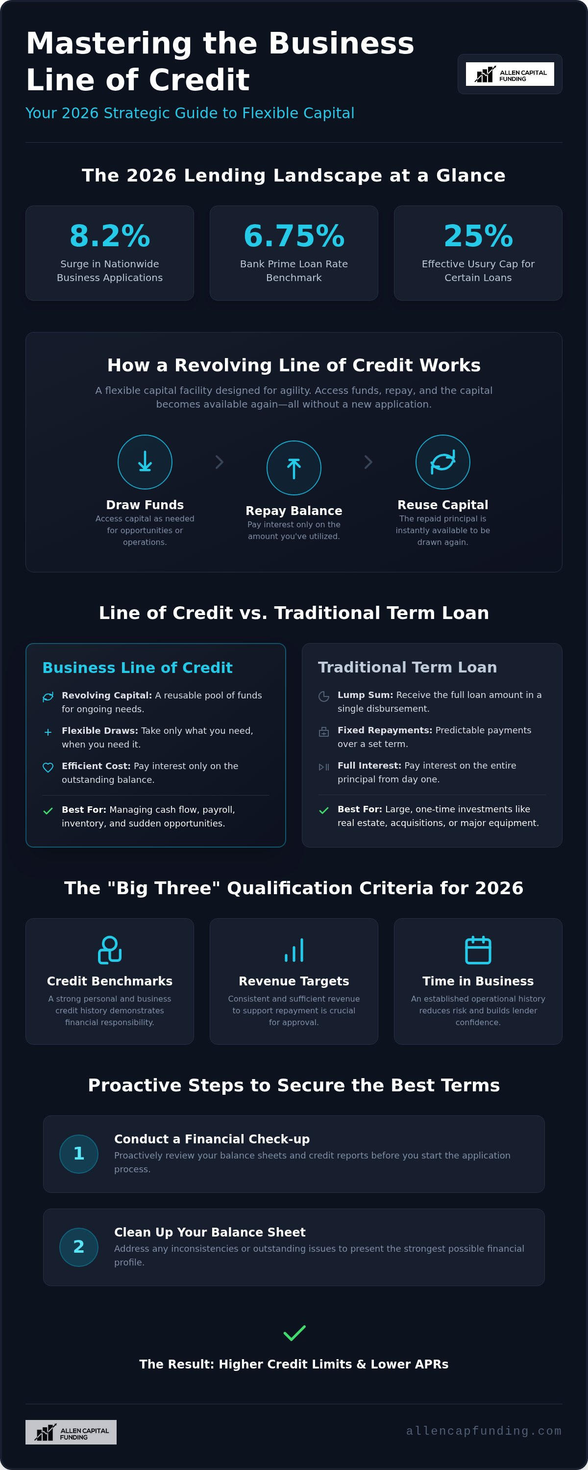 Business line of credit New York