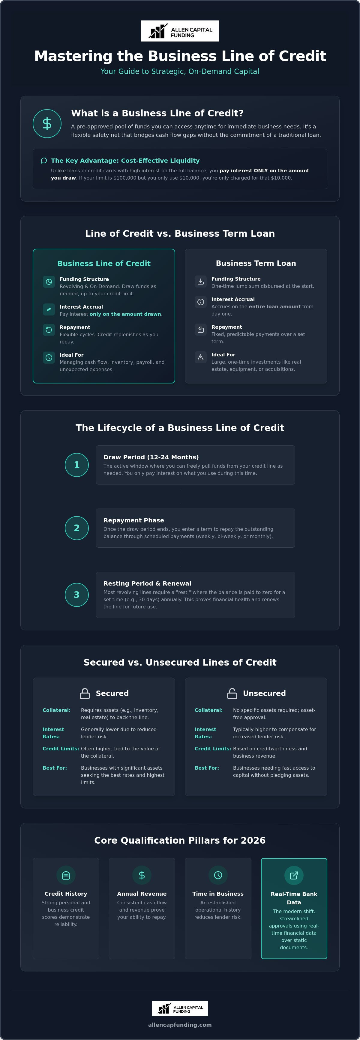 Business line of credit