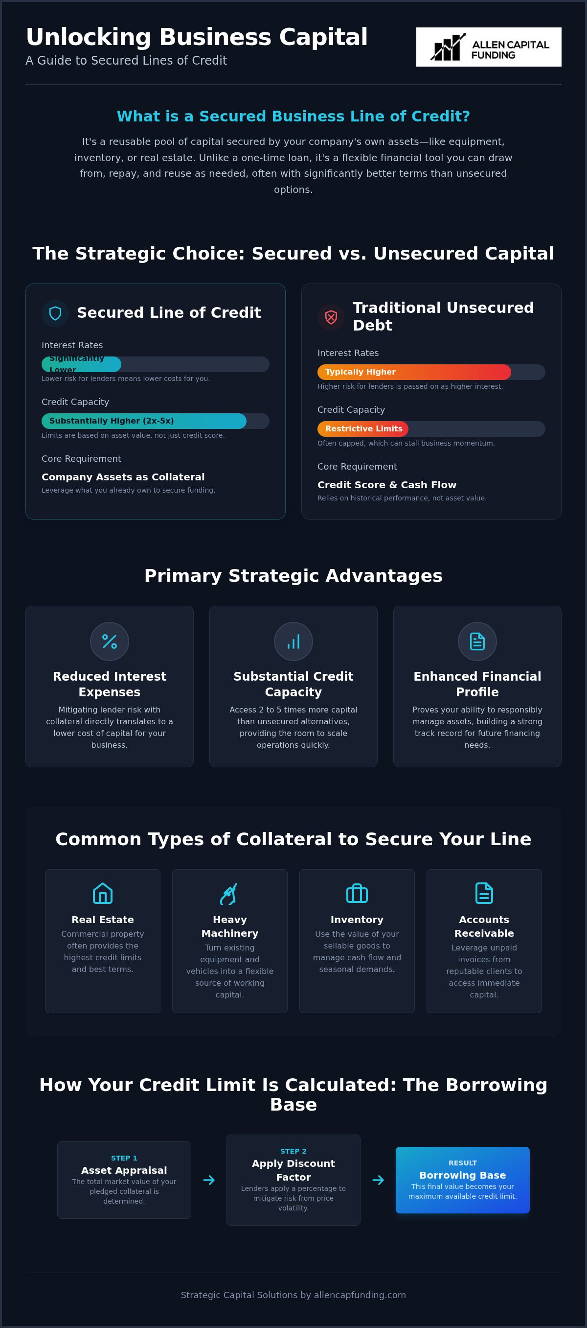 Secured business line of credit