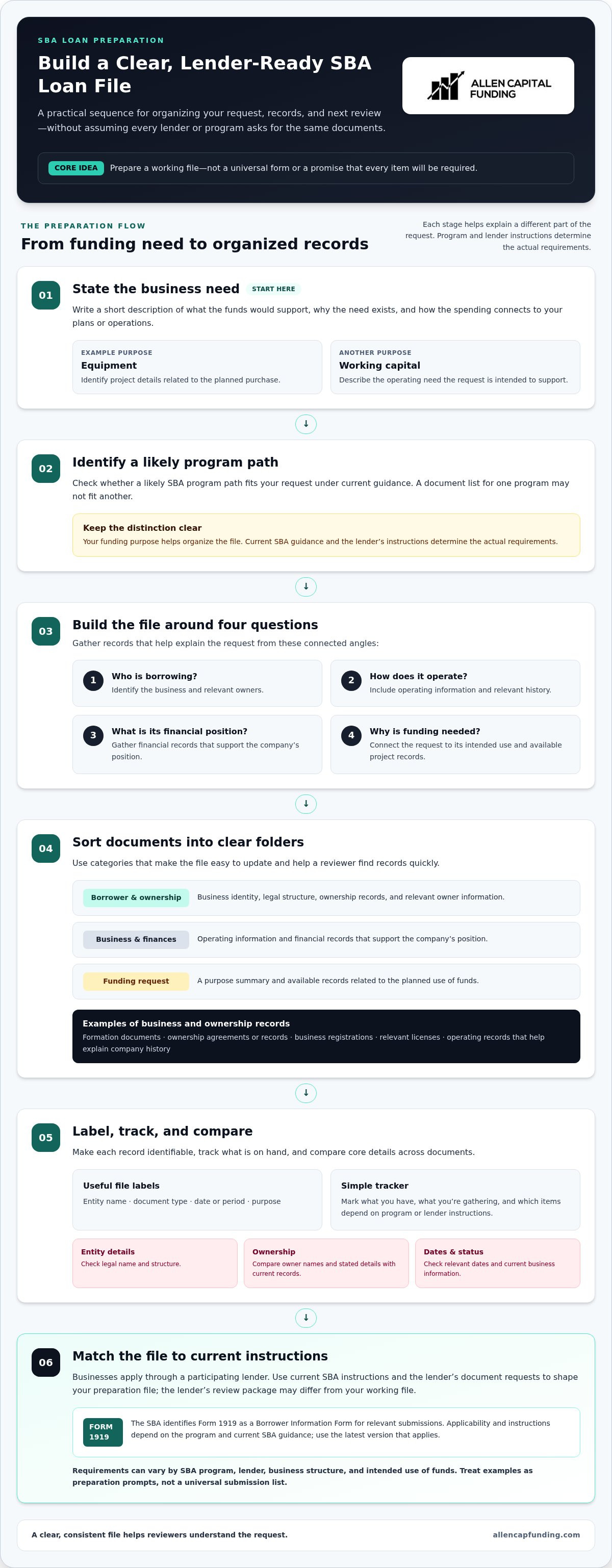 SBA loan application checklist