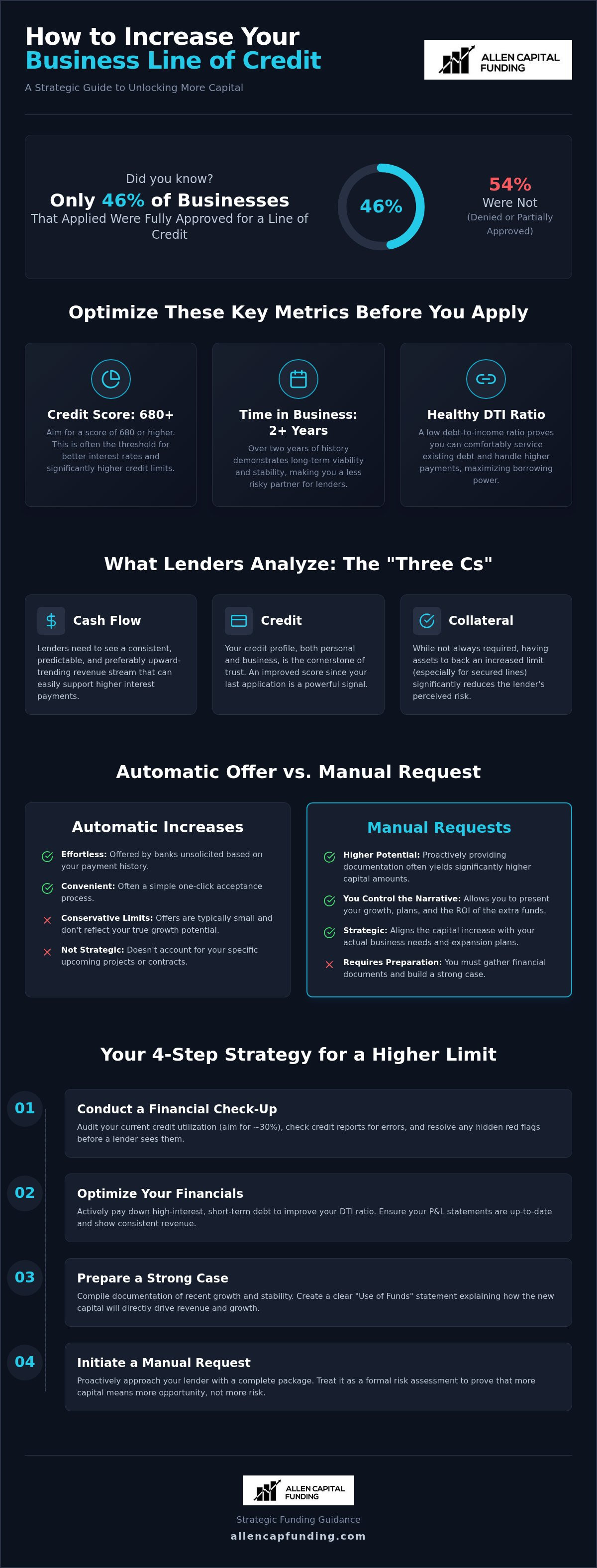 How to increase business line of credit