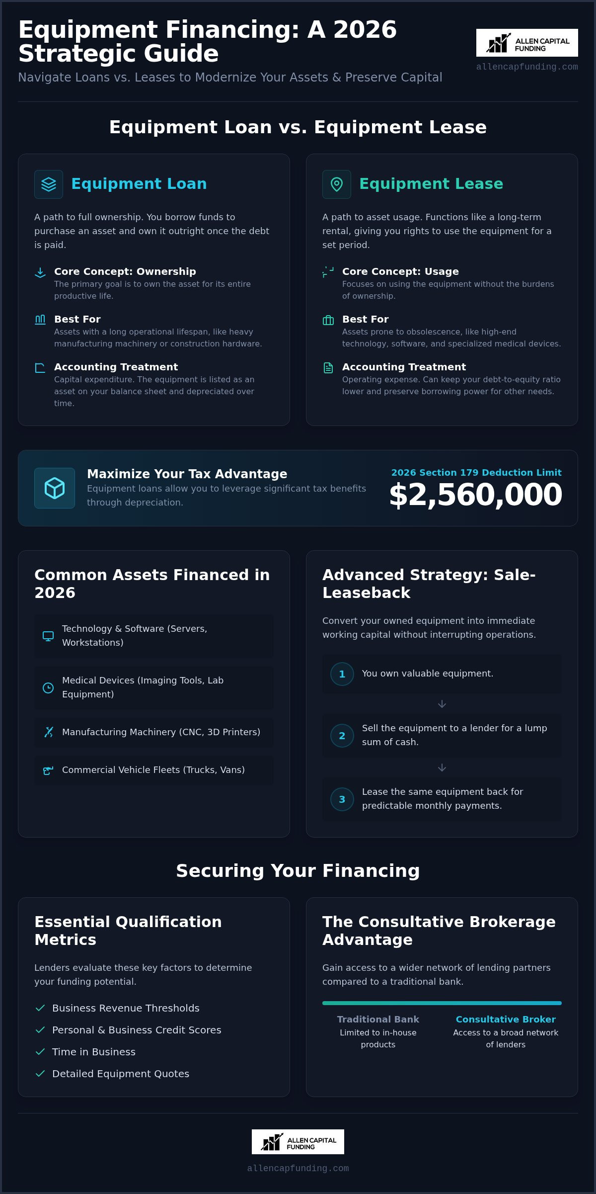 Equipment financing New York