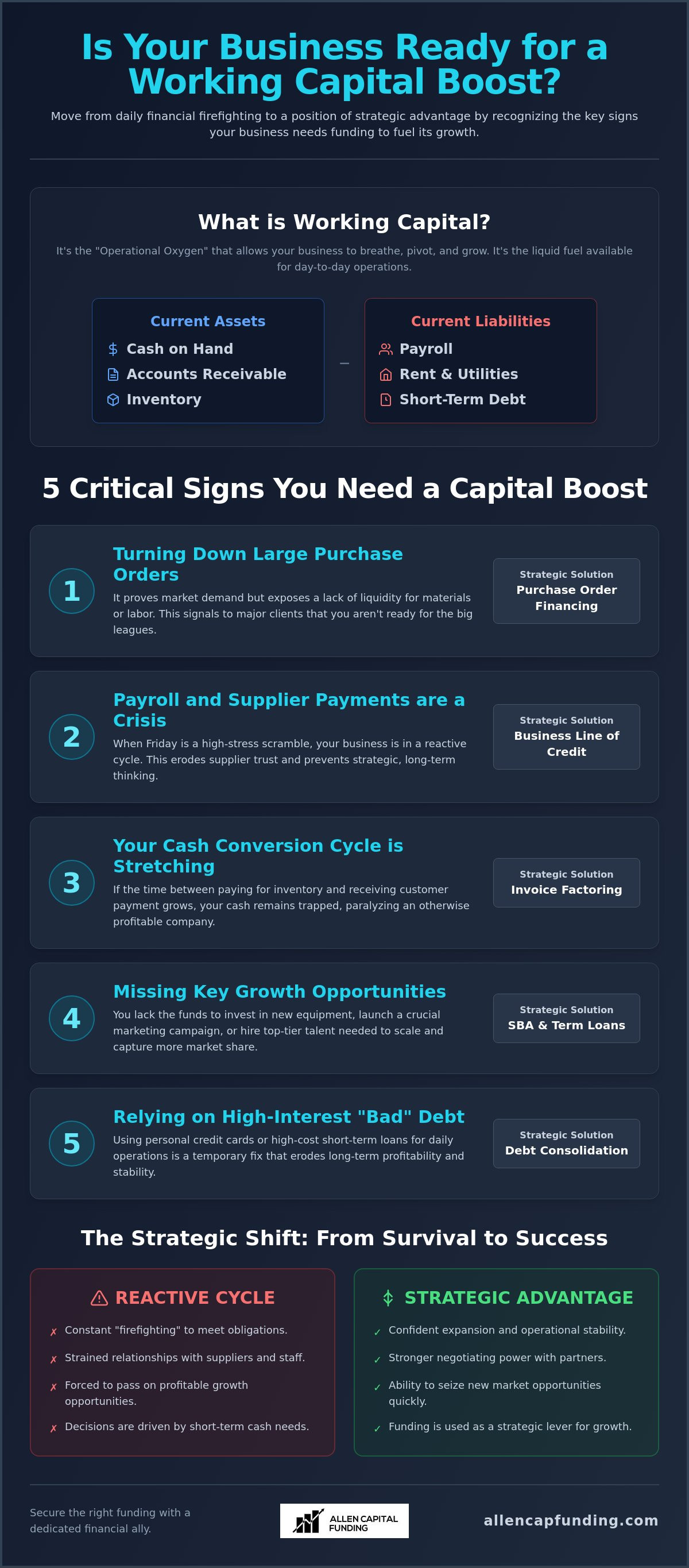 Signs you need working capital