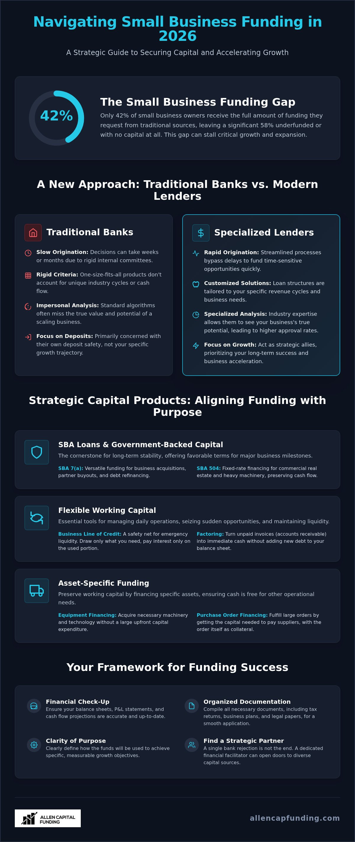 Small business loans new york