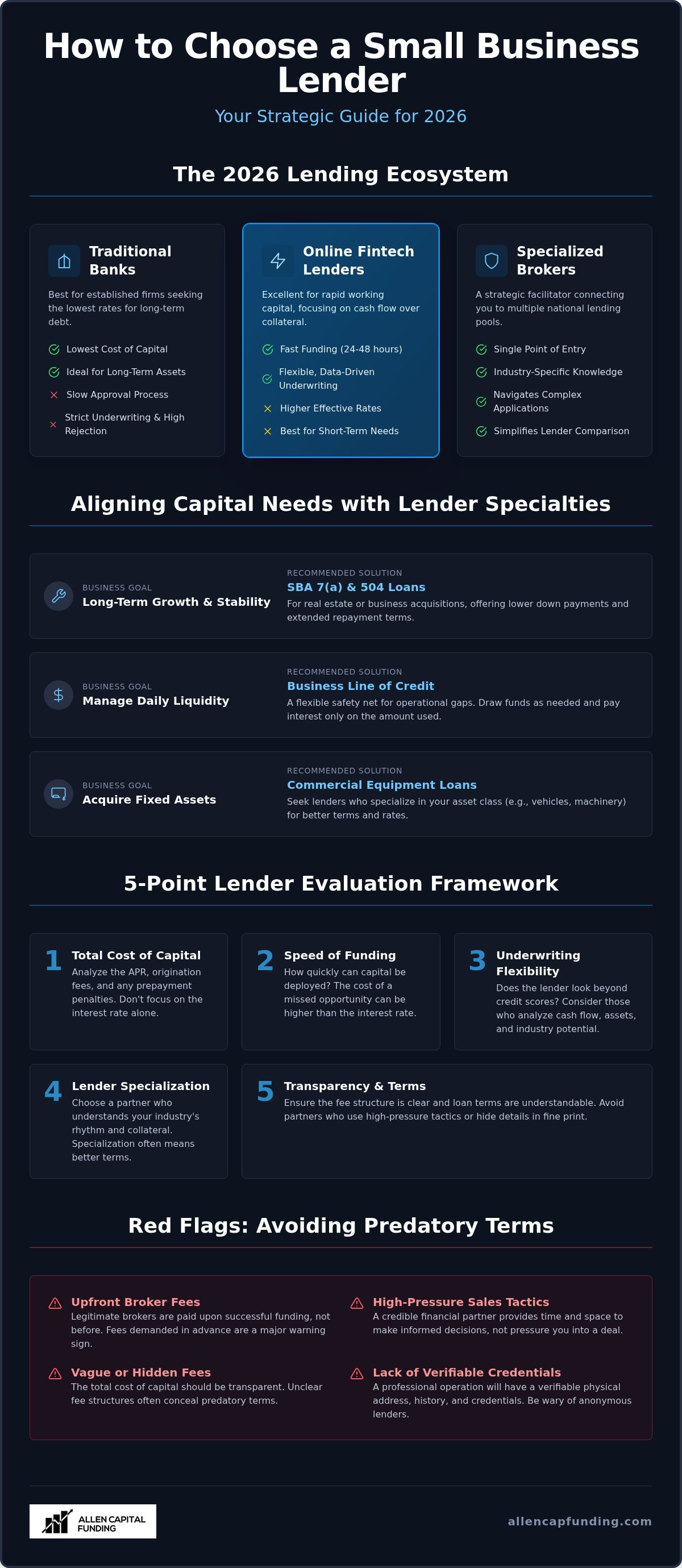 How to choose a small business lender
