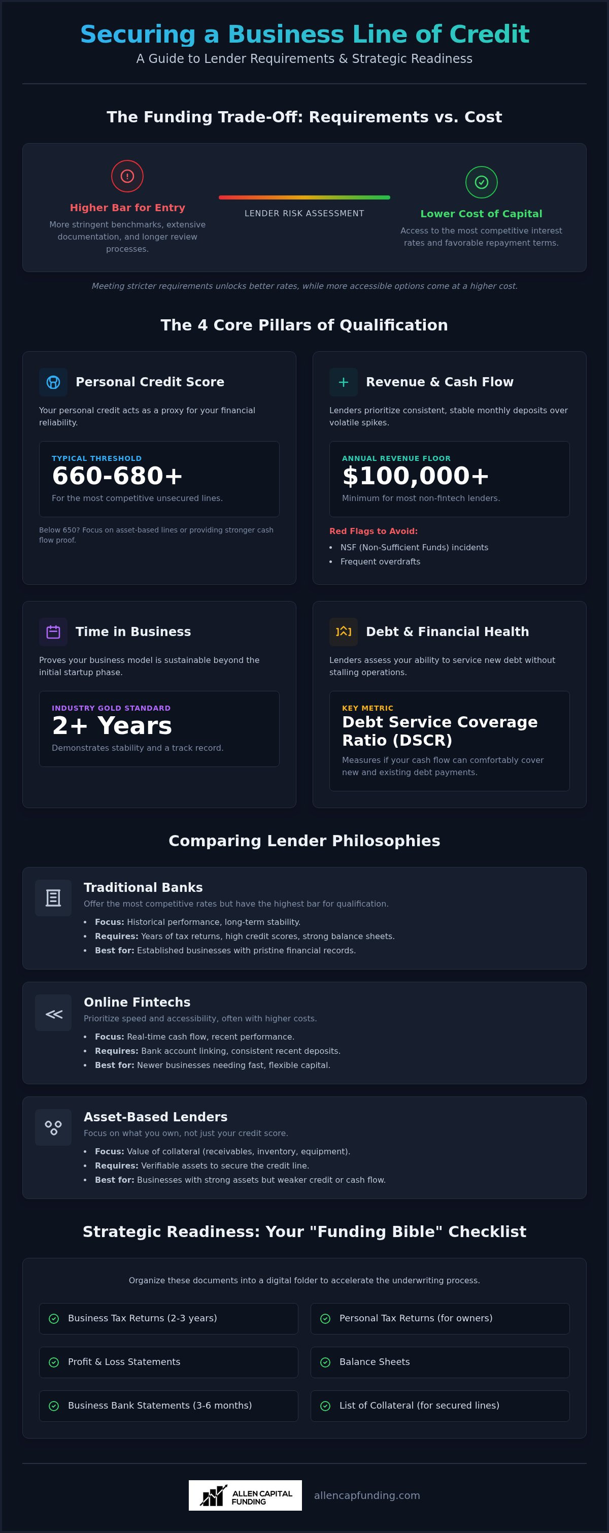 Business line of credit requirements