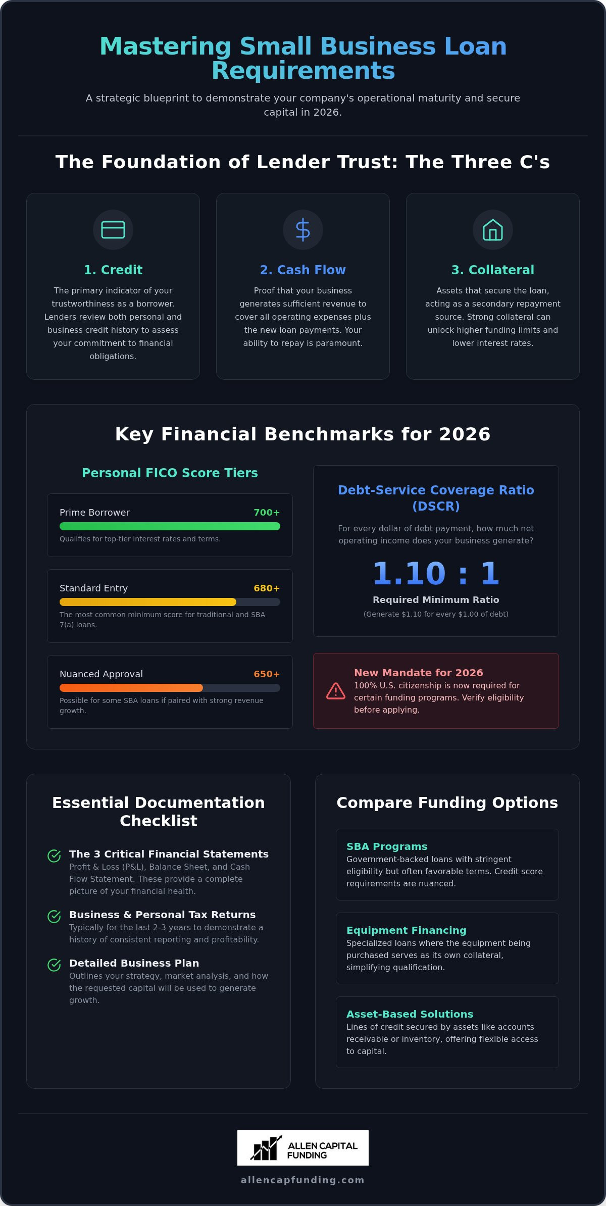 Small business loan requirements