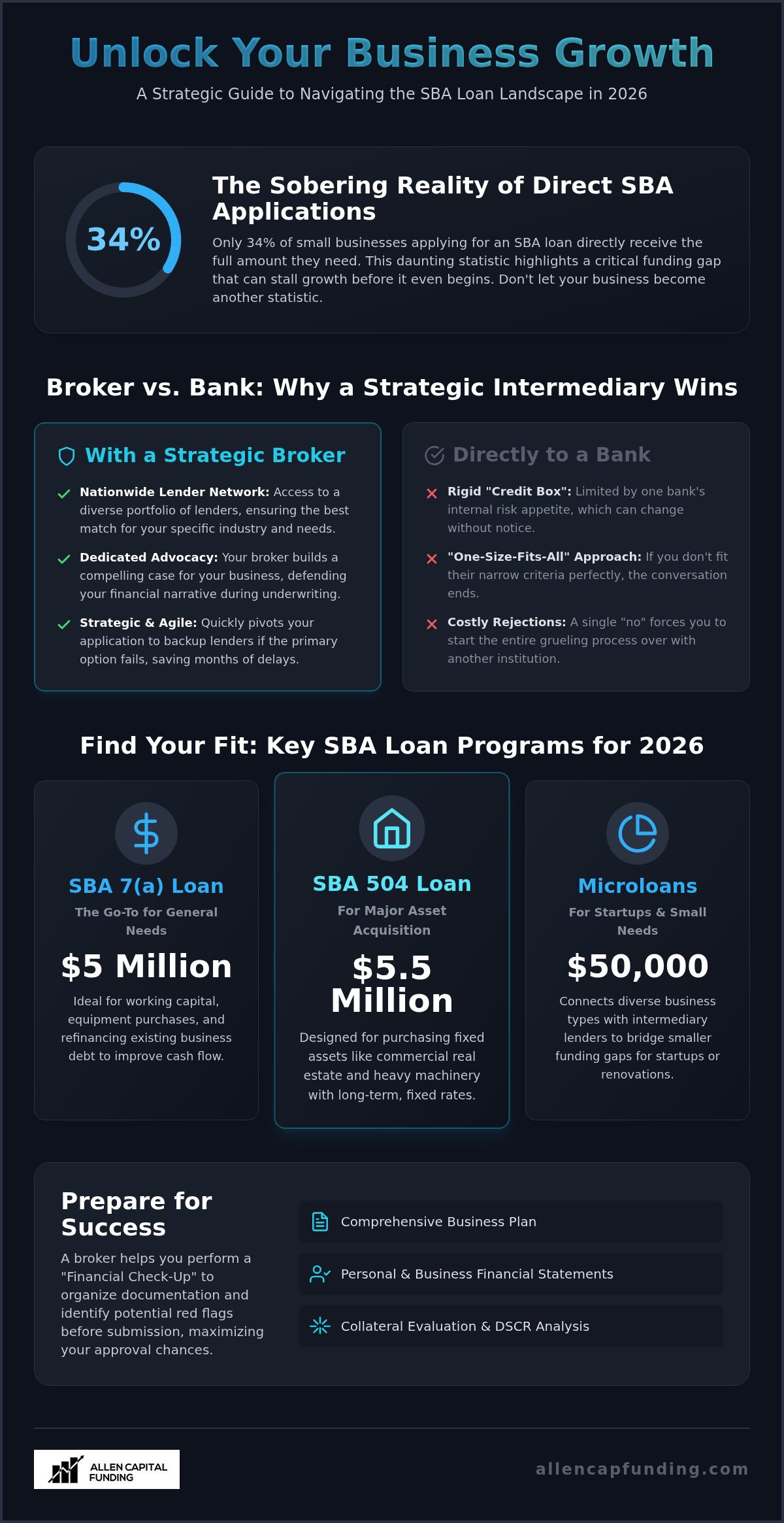 SBA loan brokers New York