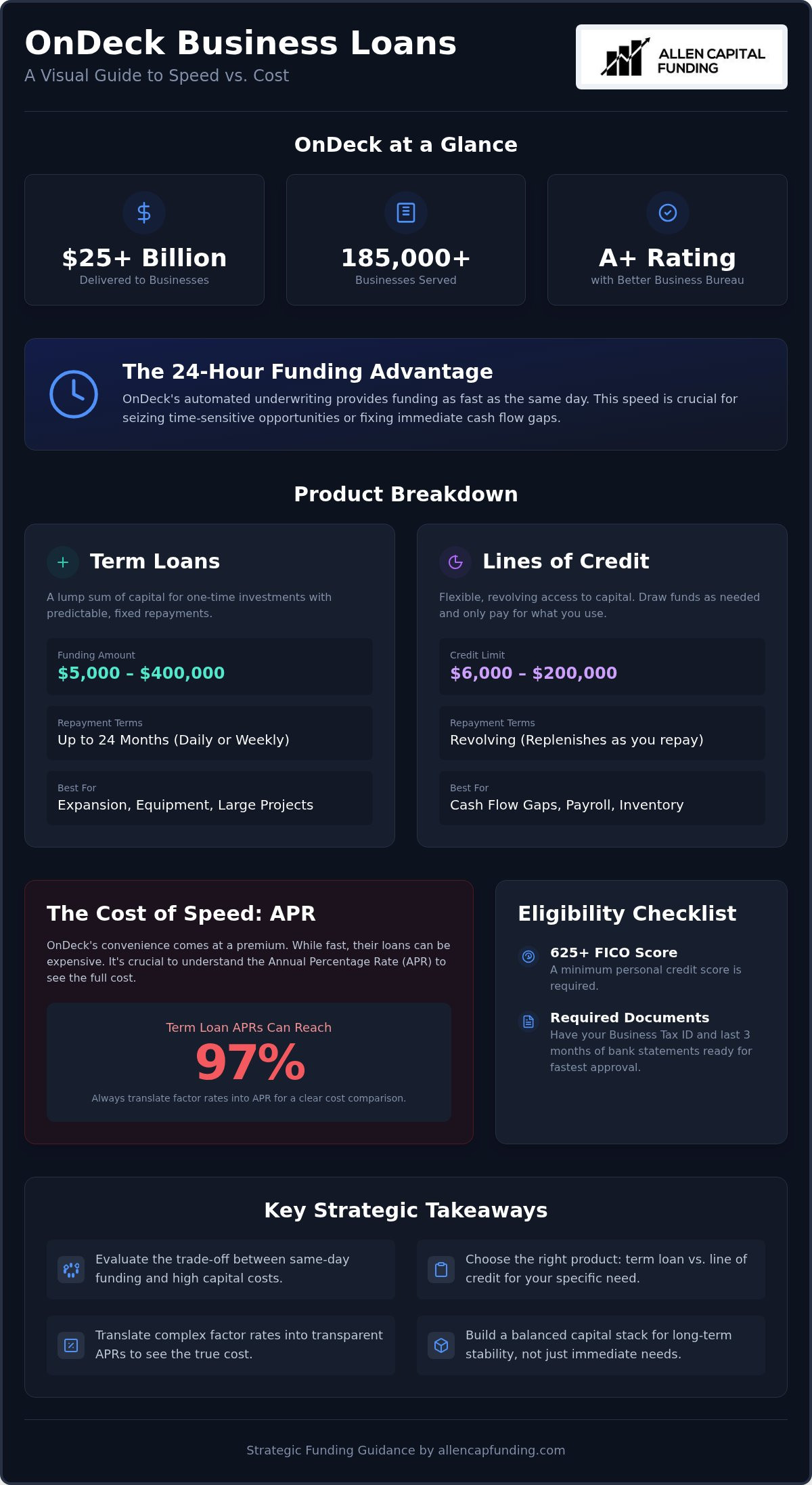 OnDeck business loans review