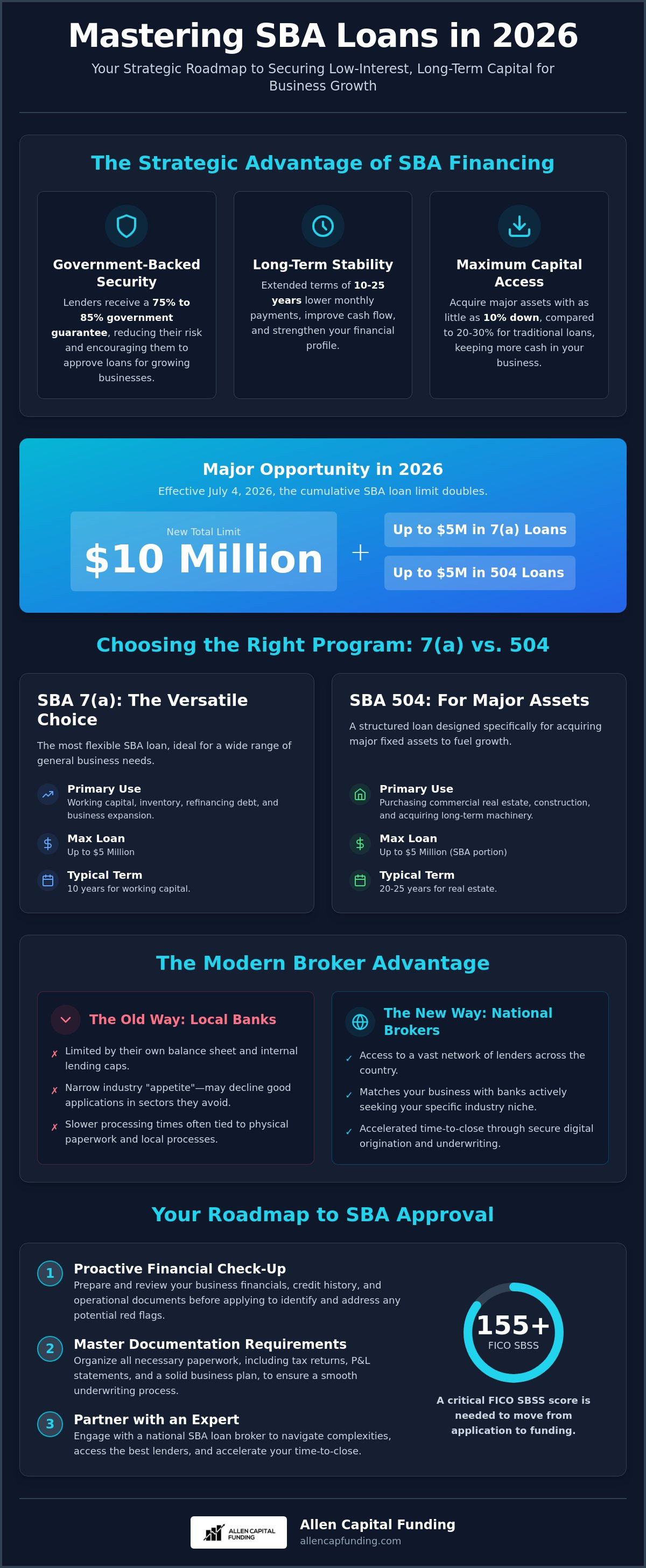 Sba loan brokers long island
