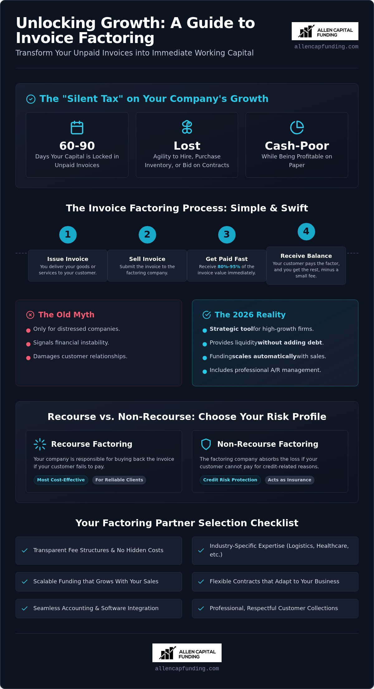Invoice factoring companies new york