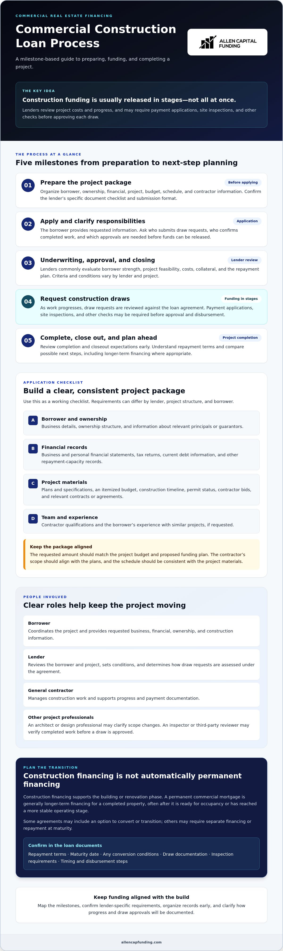 Commercial construction loan process