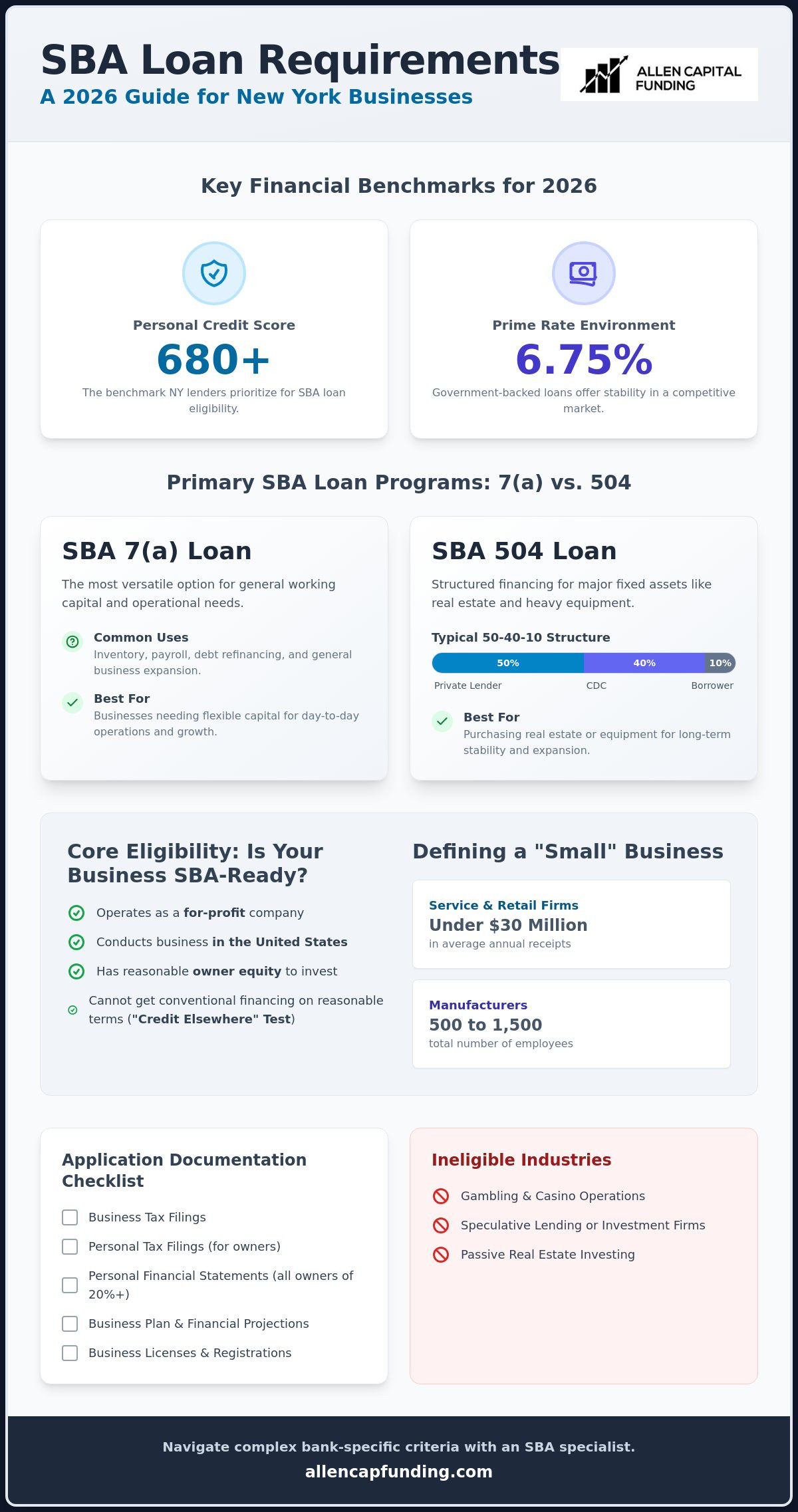 SBA loan requirements NY