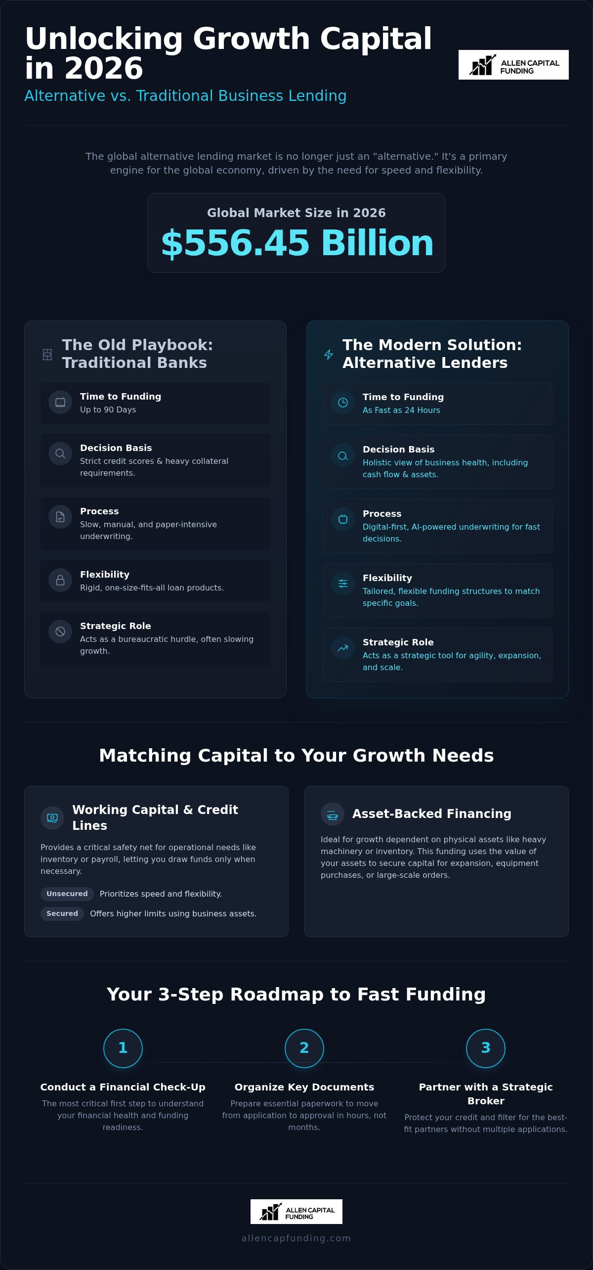 Alternative business lenders