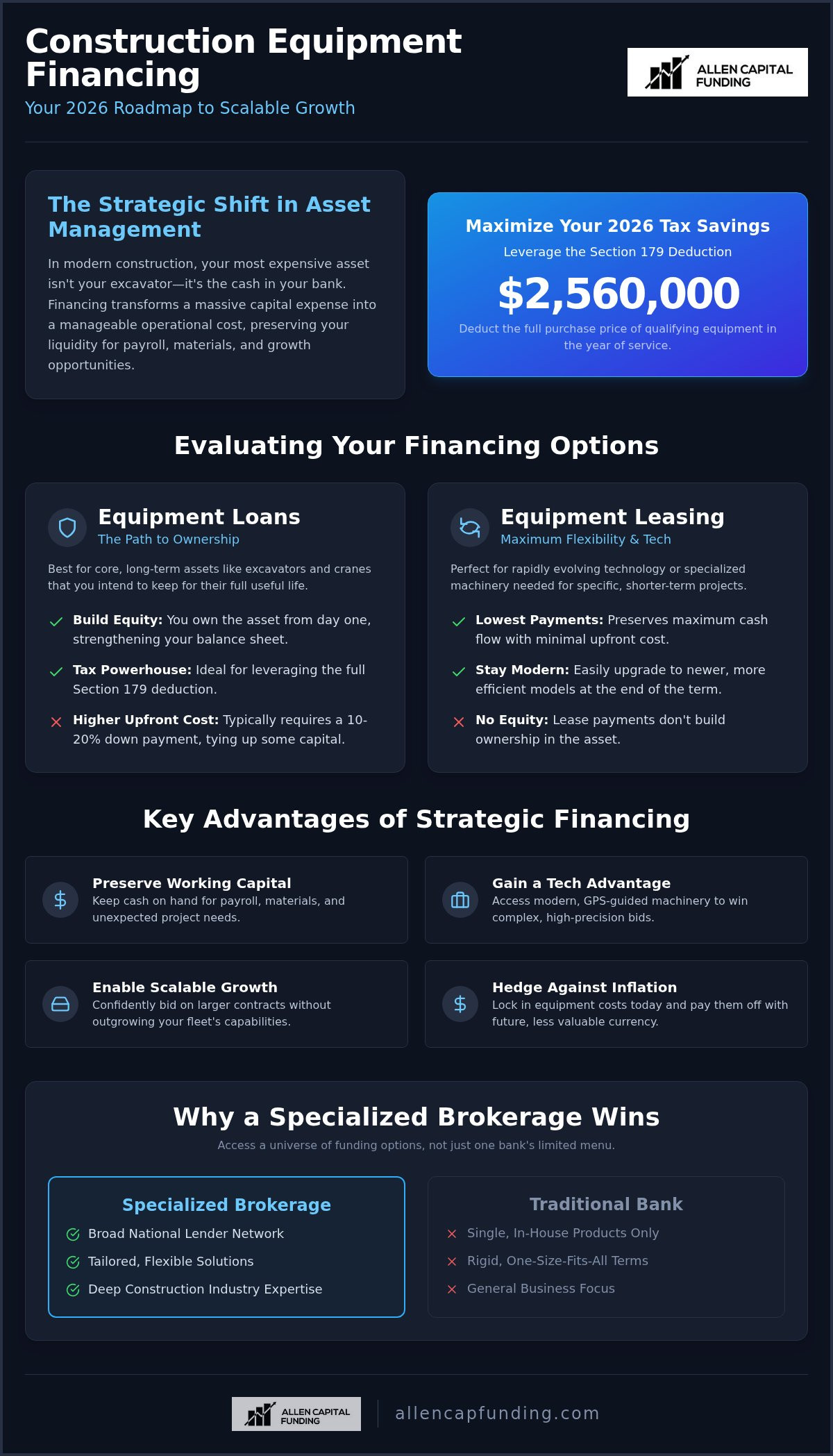Construction equipment financing