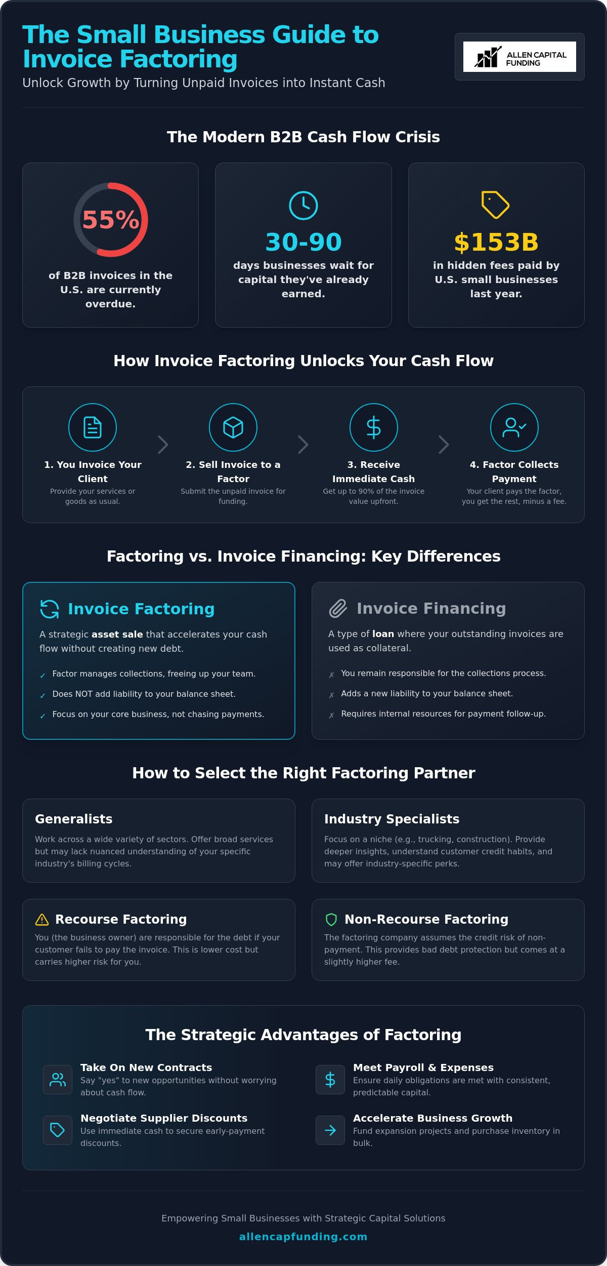 Invoice factoring companies for small business