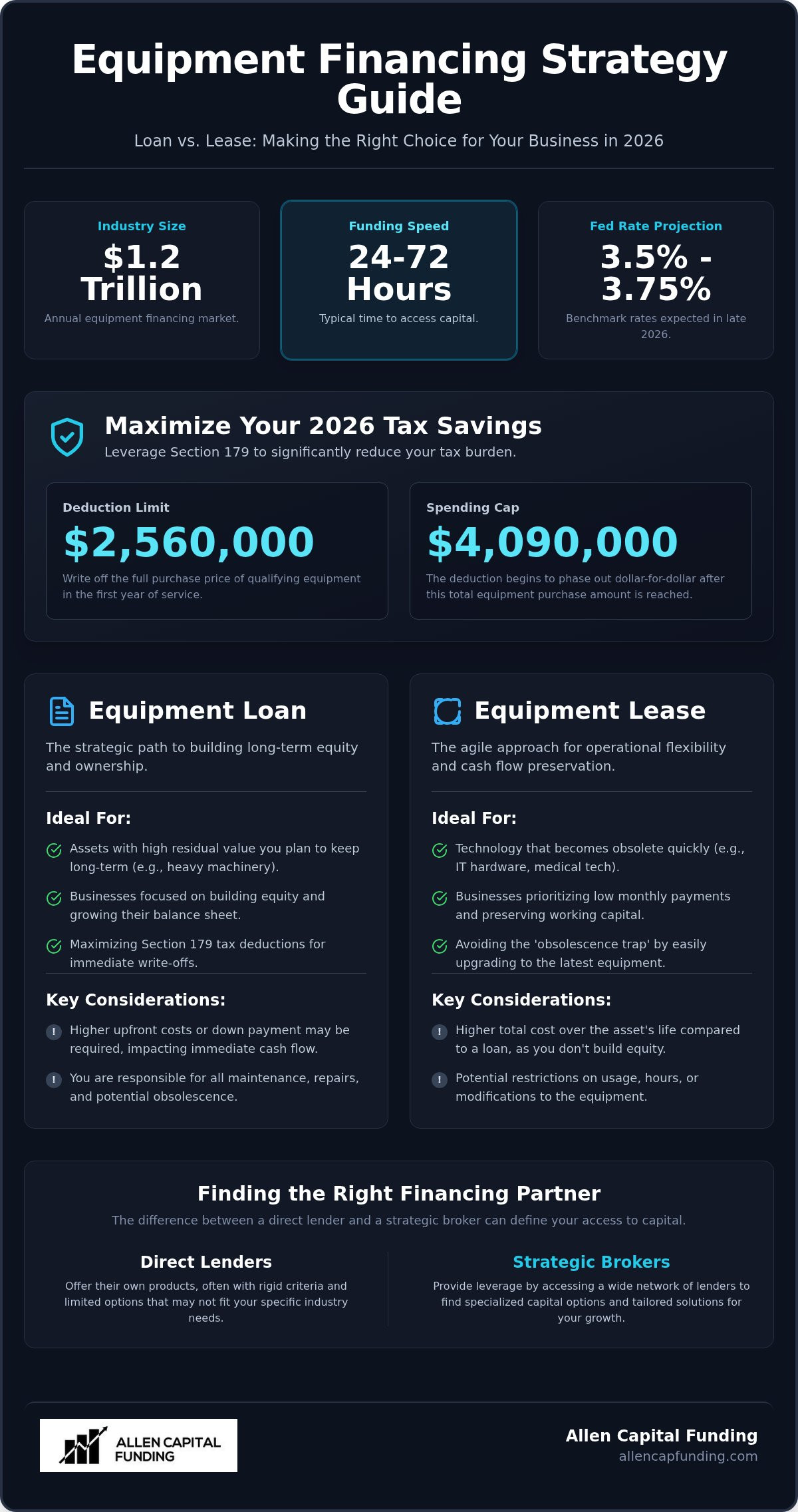 Equipment financing companies new york