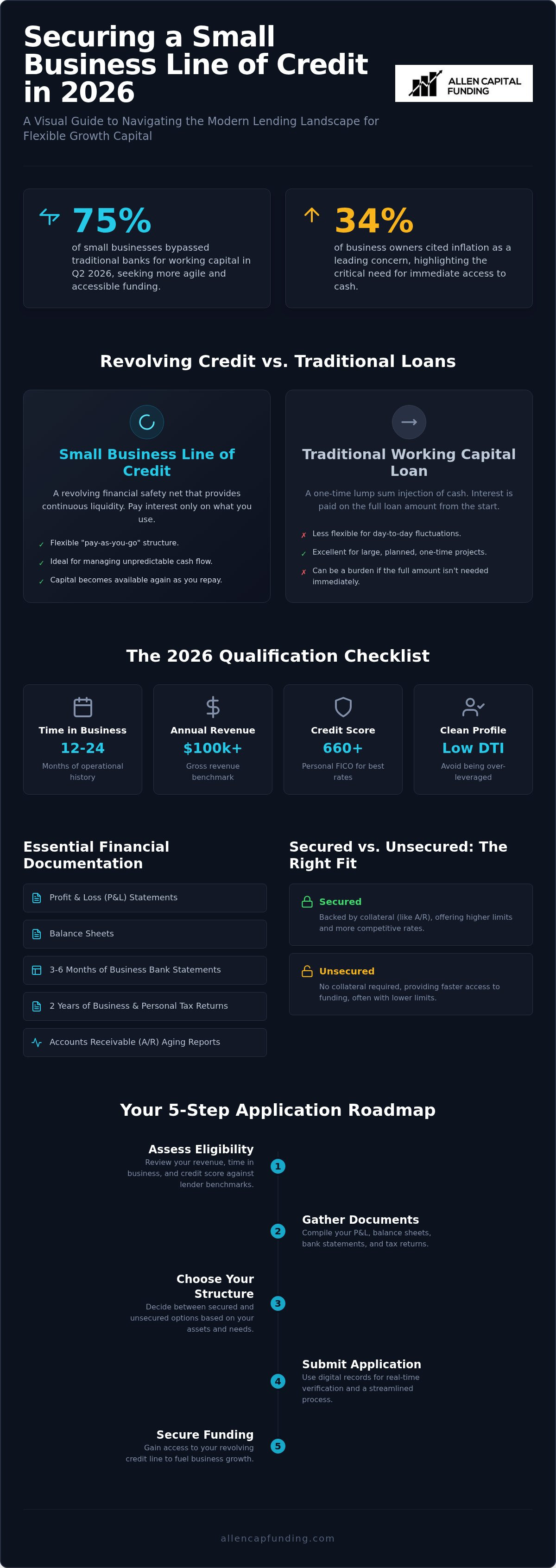 Small business line of credit