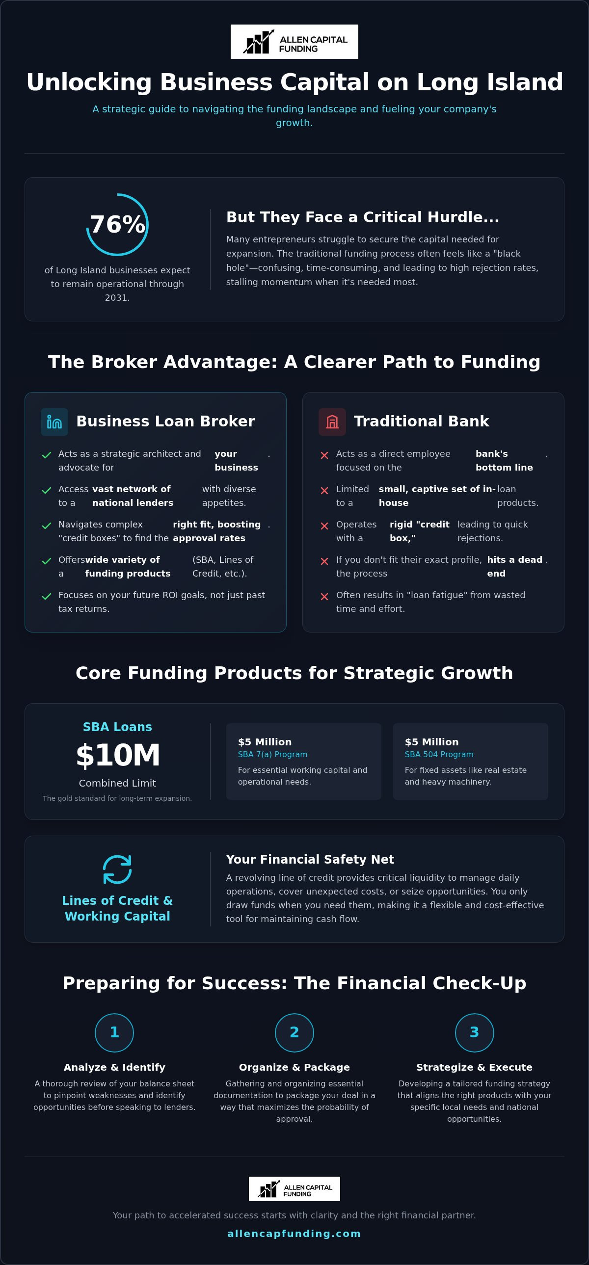 Business loan broker Long Island