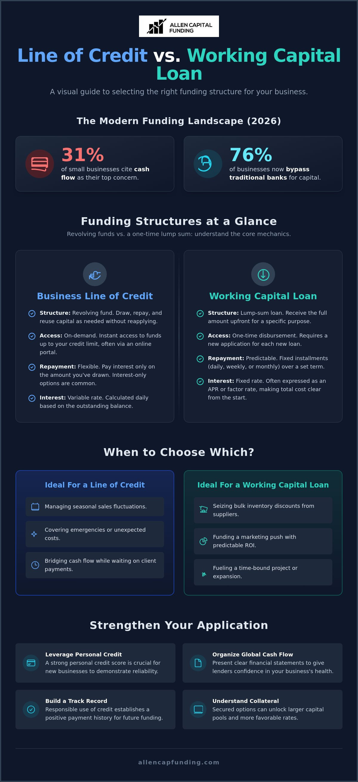 Business line of credit vs working capital loan