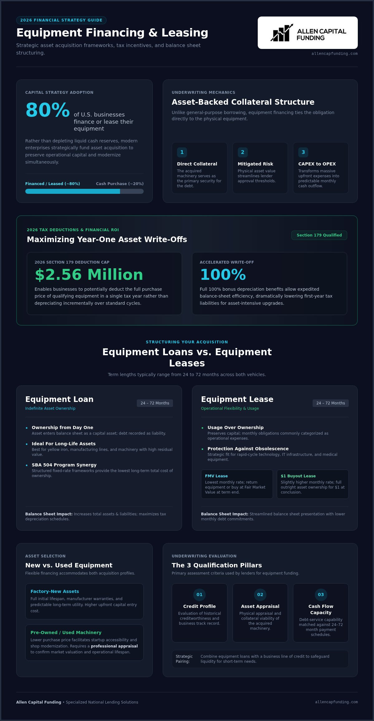 Business loan for equipment