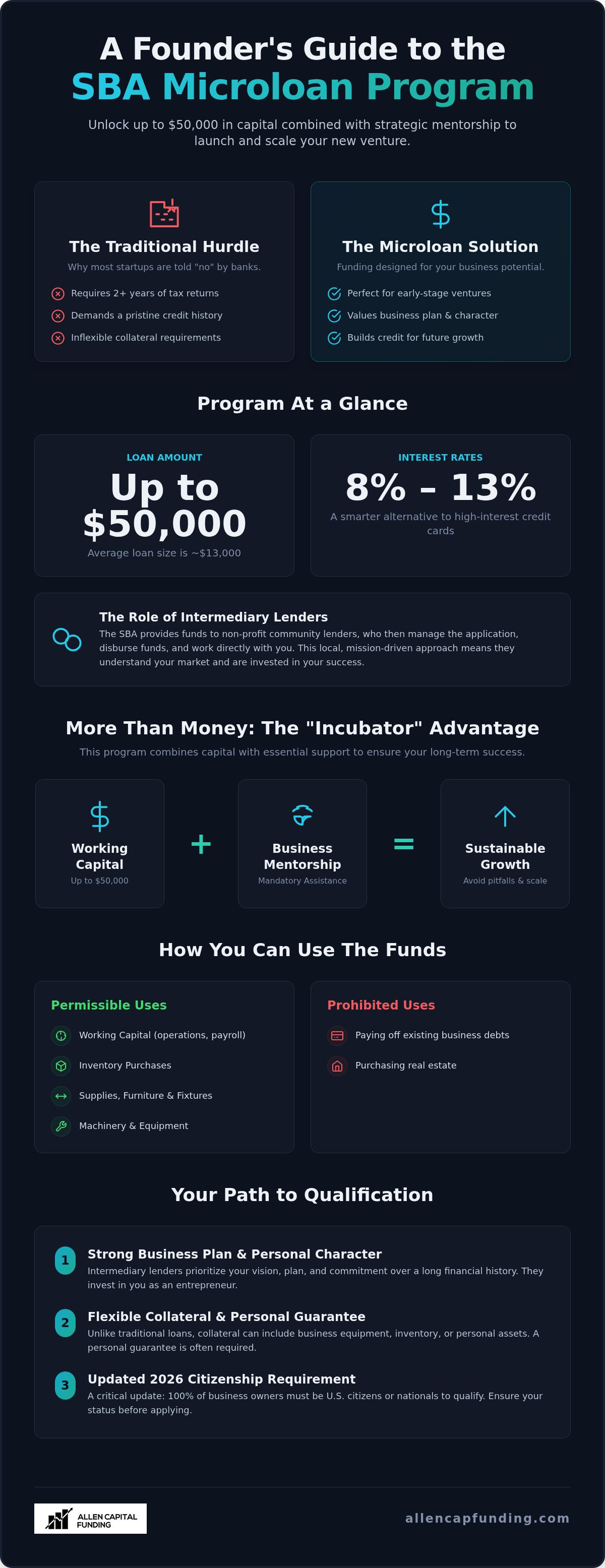 SBA microloan program for startups