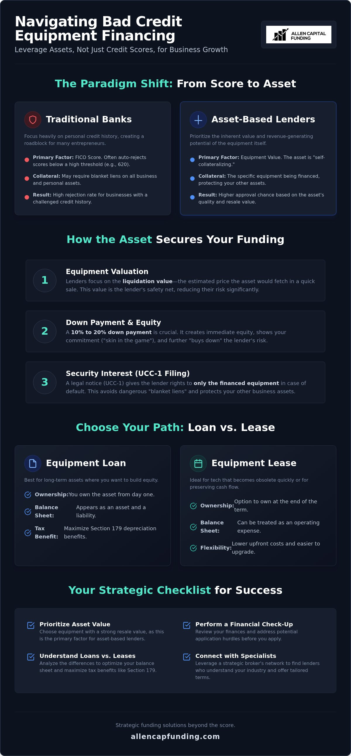 Bad credit equipment financing