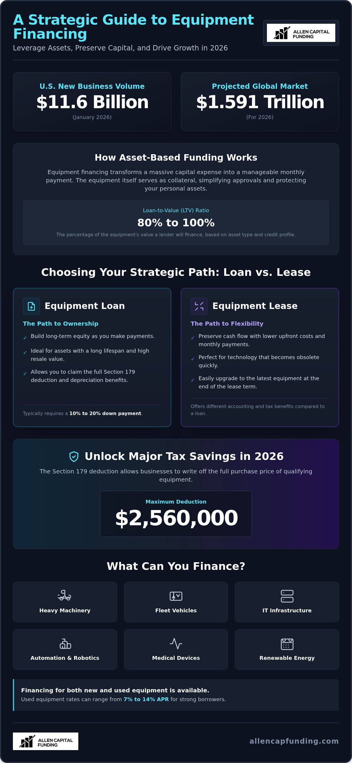 Equipment financing companies long island
