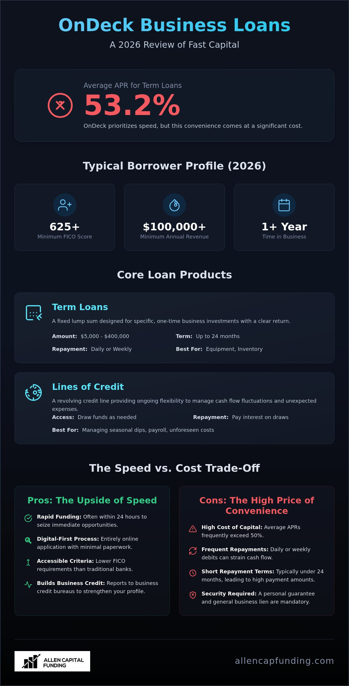 OnDeck business loans review