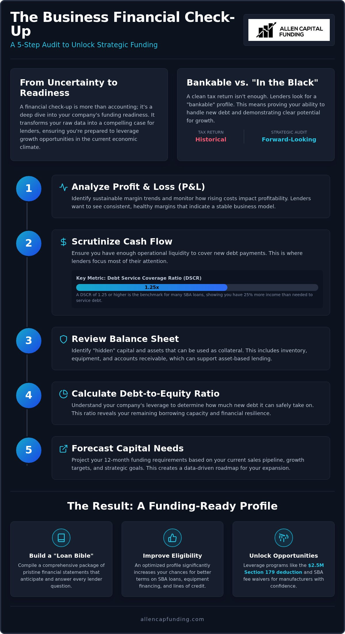 Business financial check-up