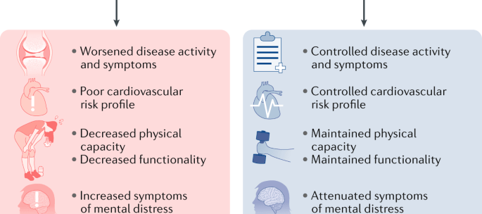 Sedentary v/s Active Lifestyle